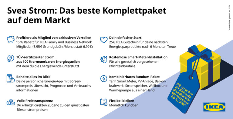Übersicht Vorteile von Svea Strom mit App, Smart Meter, Ökostrom und IKEA Vorteilen