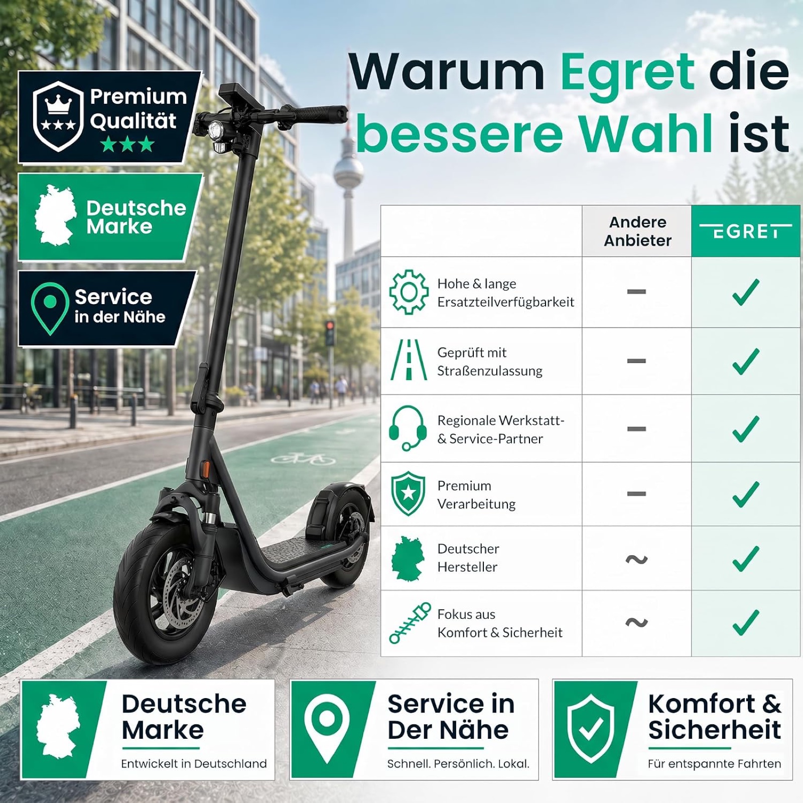 Marke, Service und Qualitätsmerkmale des Egret X core+ Marke, Service und Qualitätsmerkmale des Egret X core+