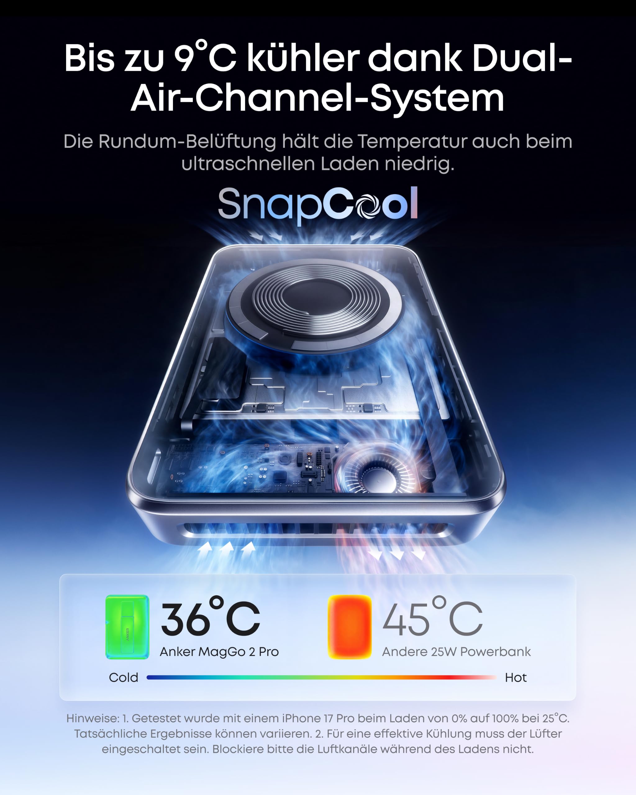 Anker MagGo Powerbank 2 Pro Dual-Air-Channel-Kühlsystem: 36 Grad Celsius statt 45 Grad Celsius bei anderen Powerbanks