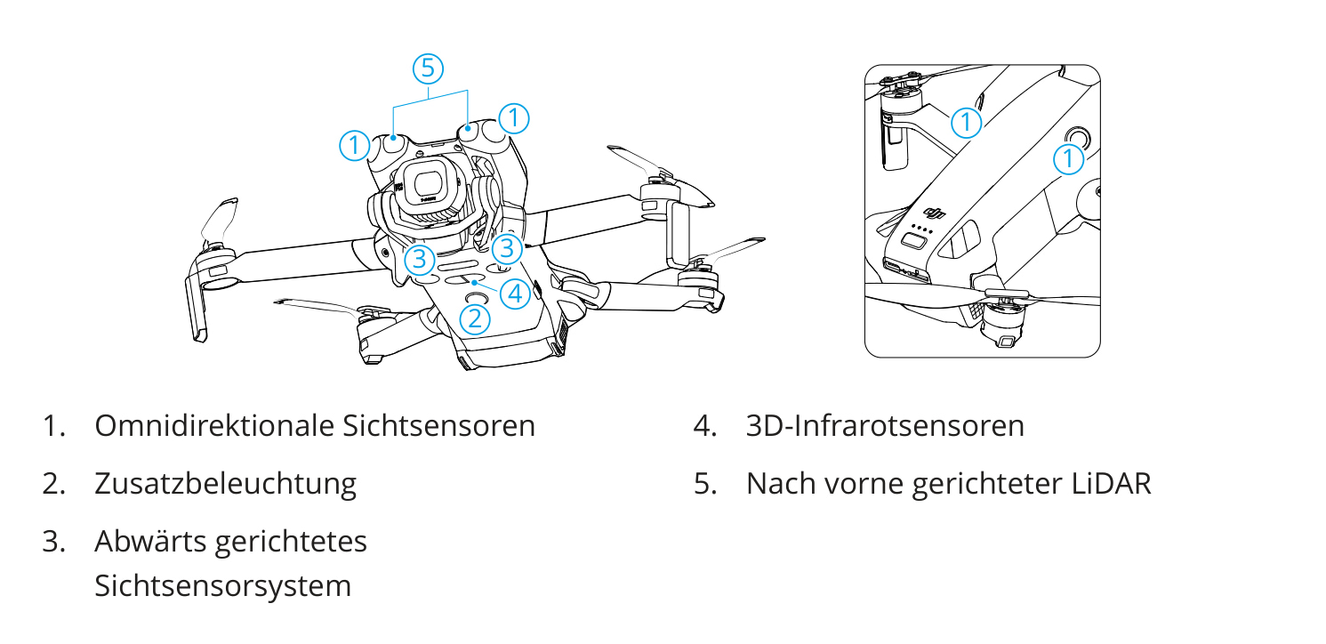 Sensorpositionen der DJI Mini 5 Pro Zeichnung der Sensorpositionen der DJI Mini 5 Pro mit Bauteillegende