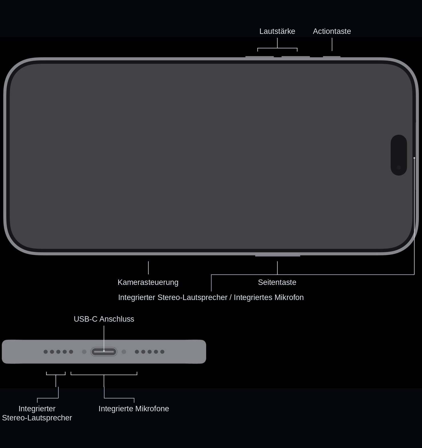 iPhone 18 Pro Tasten und Anschlüsse beschriftet: Lautstärke, Actiontaste, Kamerasteuerung, Seitentaste, integrierter Stereo-Lautsprecher/Mikrofon, USB-C-Anschluss, integrierte Mikrofone