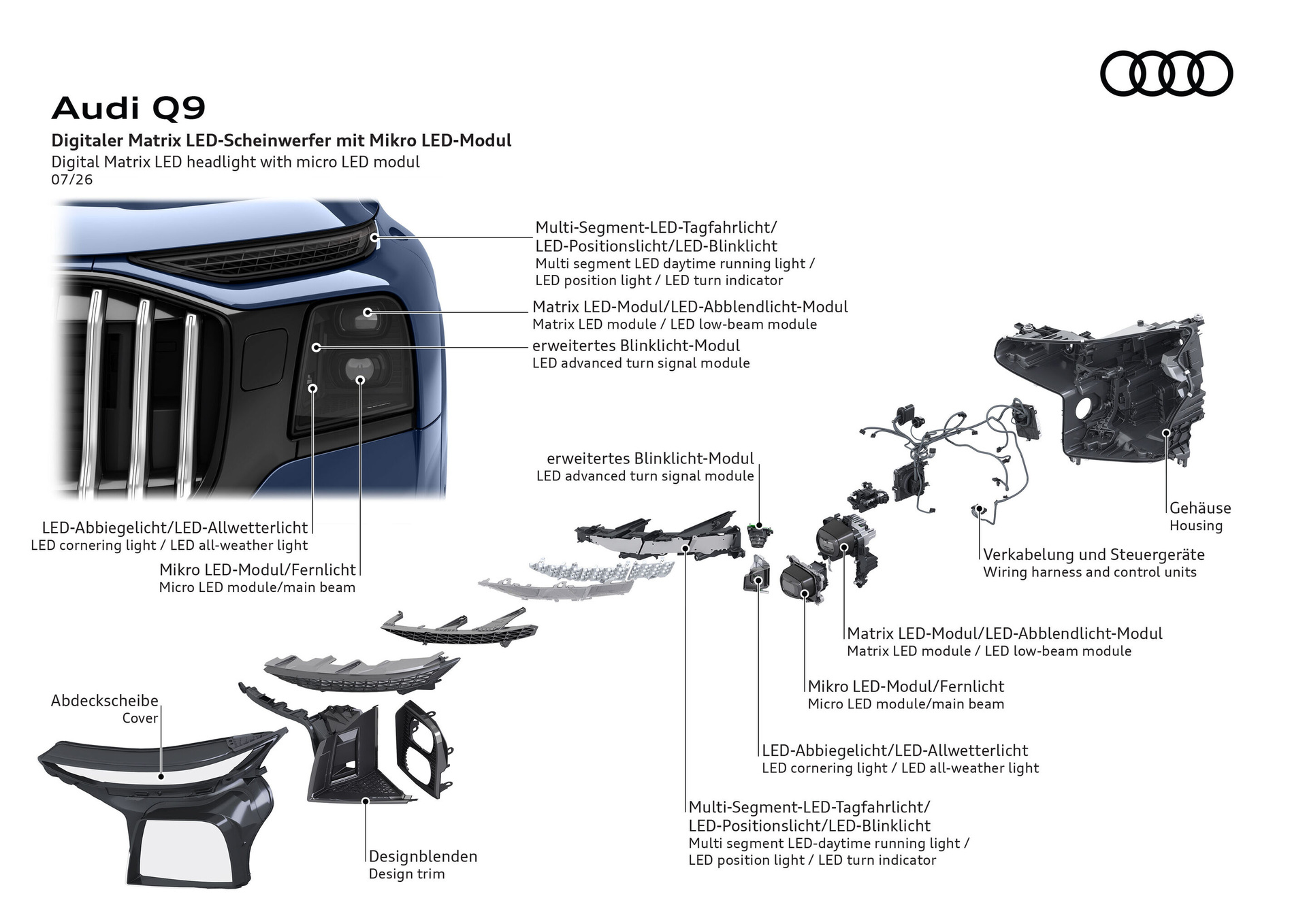 Technische Audi-Illustration des Mikro-LED-Scheinwerfers im Q9
