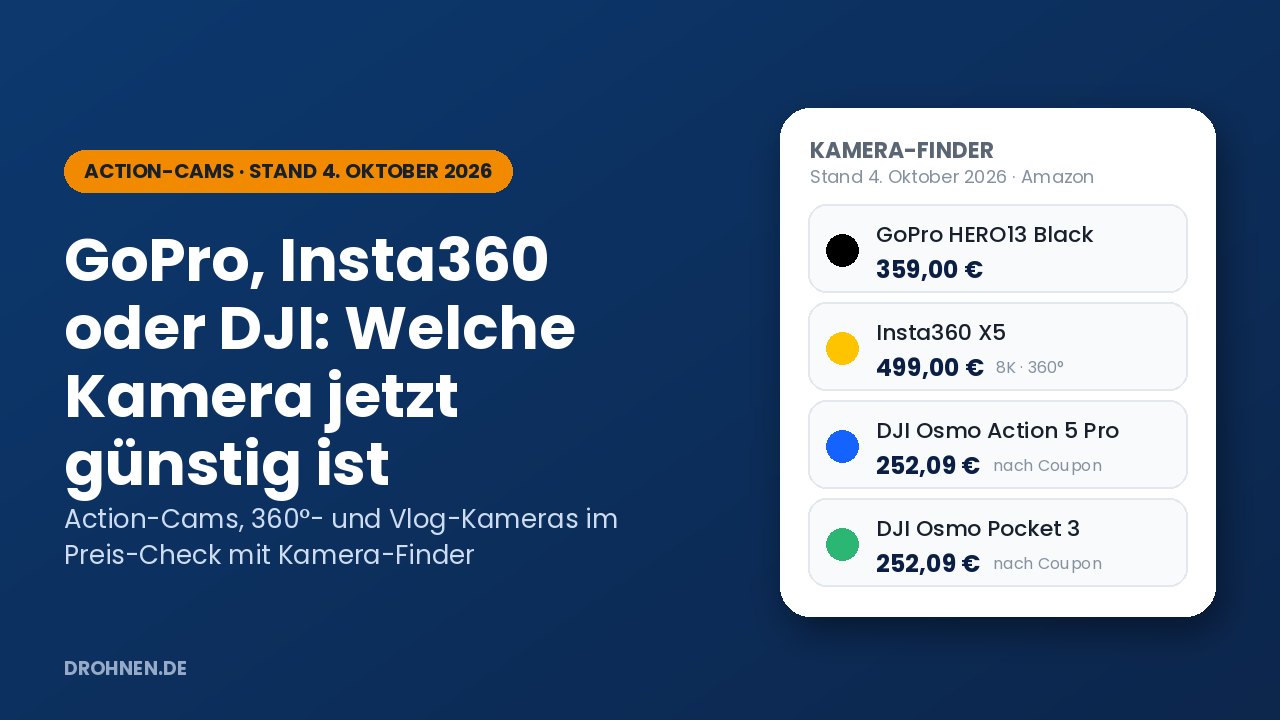 Action-Cams bei den Prime Deal Days 2026: GoPro HERO13, Insta360 X5 und DJI Osmo Action im Preis-Check