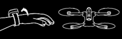 Illustration: Arm dreht sich, Antigravity A1 ändert den Abstand