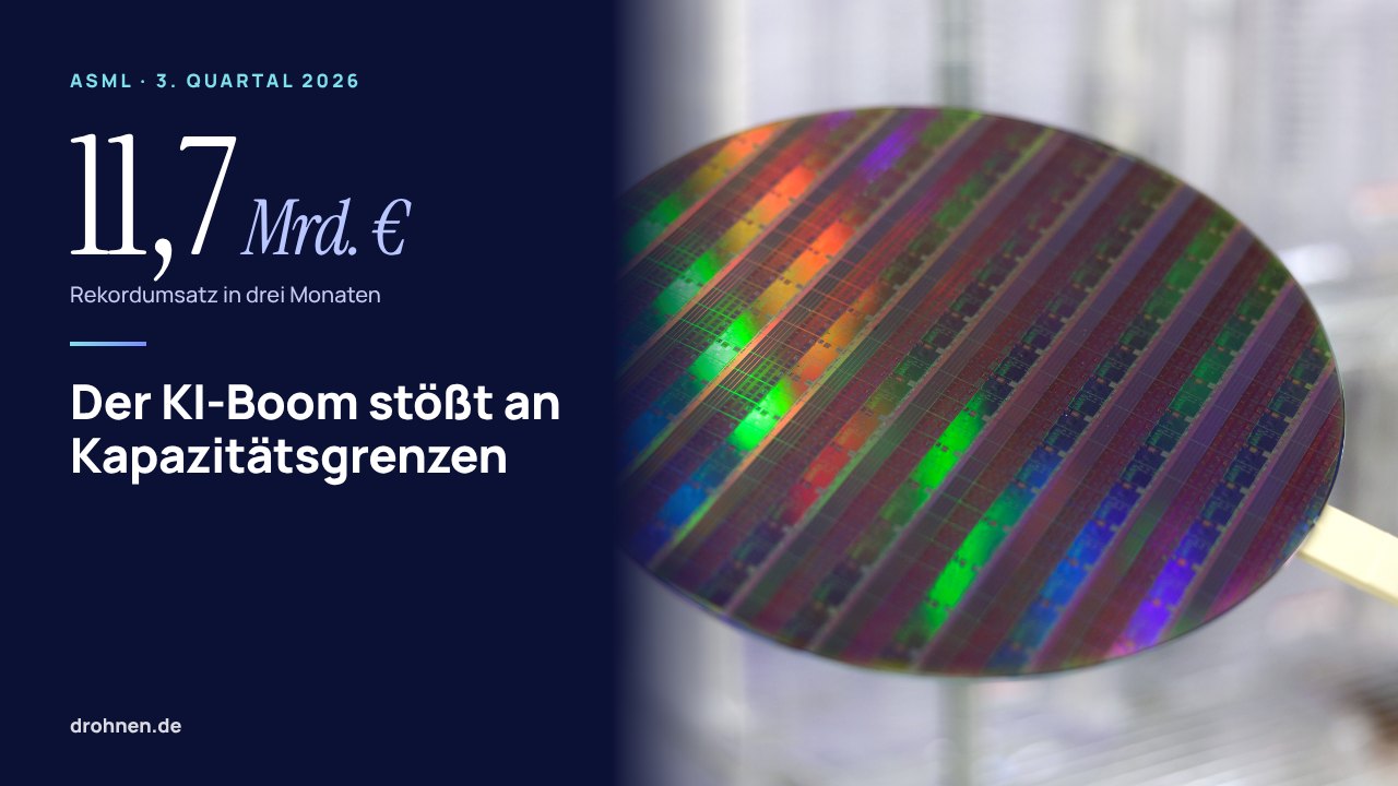 Grafik ASML drittes Quartal 2026 mit 11,7 Milliarden Euro Rekordumsatz neben einem schimmernden Silizium-Wafer, Der KI-Boom stößt an Kapazitätsgrenzen