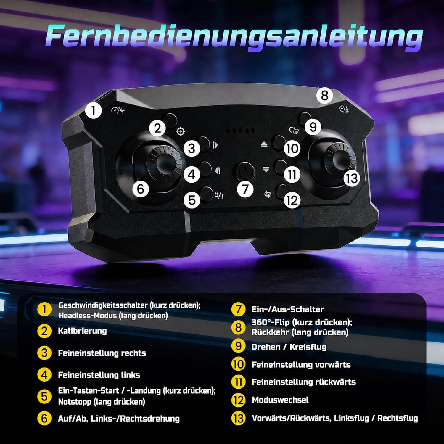 Fernsteuerung der DEERC HT35 mit 13 nummerierten Tasten und Legende zu allen Funktionen