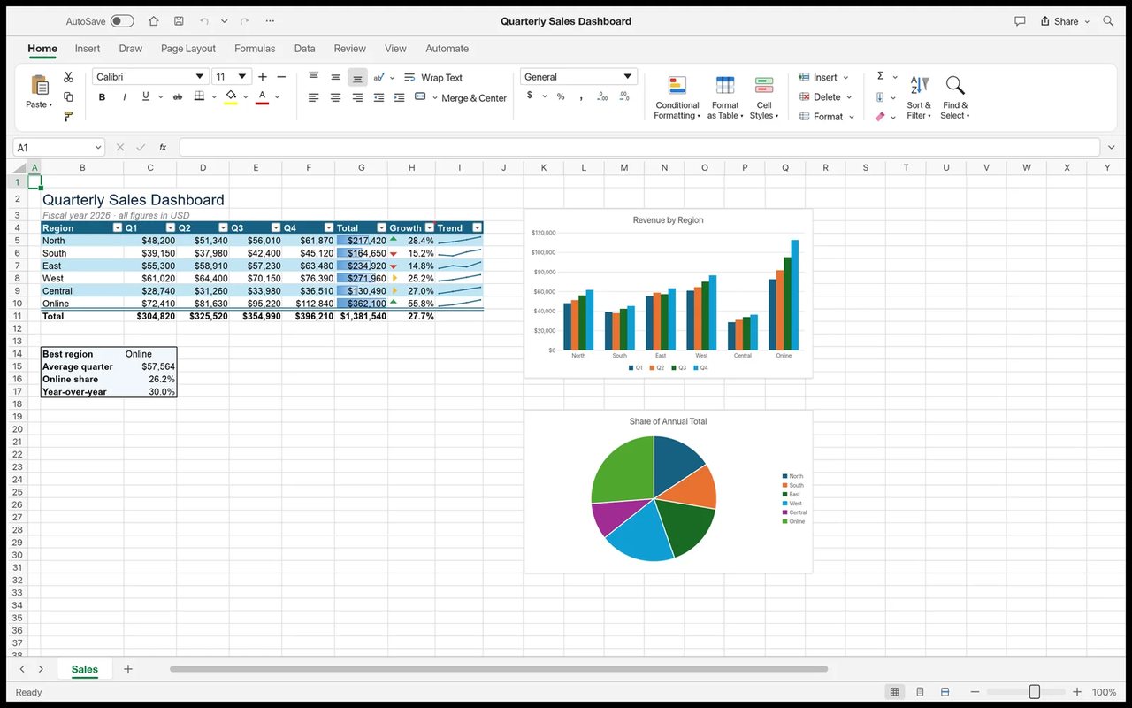 GridCraft Tabellenkalkulation mit Menüband, Dashboard-Tabelle, Balkendiagrammen und Sparklines