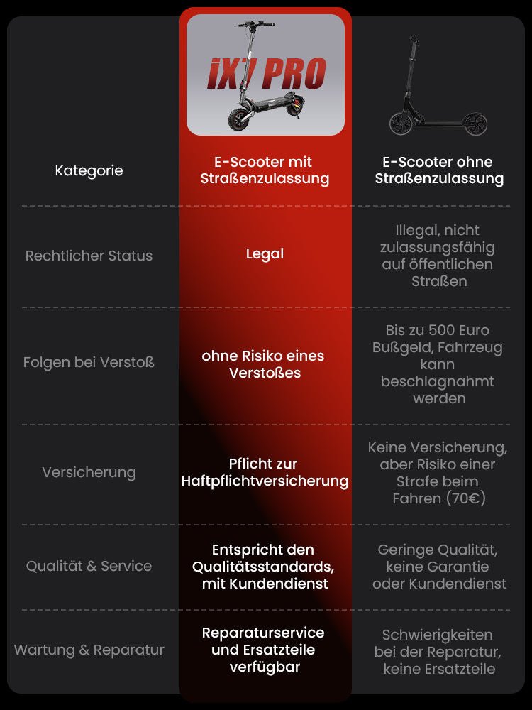 iScooter iX7 Pro – Herstellervergleich zur Straßenzulassung – Hochformat