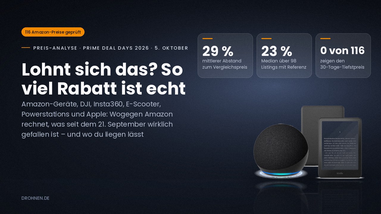 Prime Deal Days 2026: Lohnt sich das? 116 Amazon-Preise im Check – 29 Prozent im Mittel, Median 23 Prozent, kein 30-Tage-Tiefstpreis