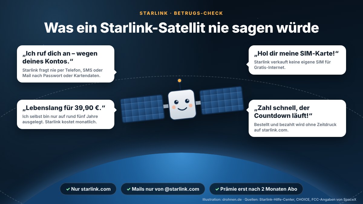 Comic-Grafik: Ein lächelnder Starlink-Satellit über der Erde mit vier Sprechblasen, die er nie sagen würde – Anruf wegen des Kontos, eigene SIM-Karte, lebenslang für 39,90 Euro und Countdown-Druck – darunter die Regeln: nur starlink.com, Mails nur von @starlink.com, Prämie erst nach zwei Monaten Abo