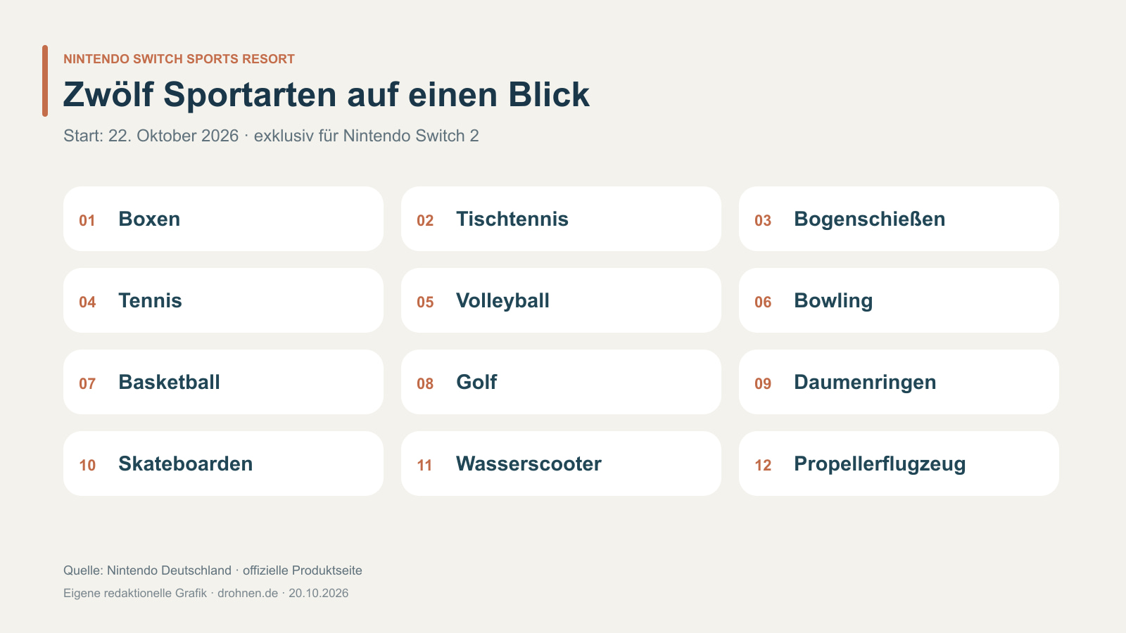Übersicht der zwölf Sportarten in Nintendo Switch Sports Resort von Boxen bis Propellerflugzeug