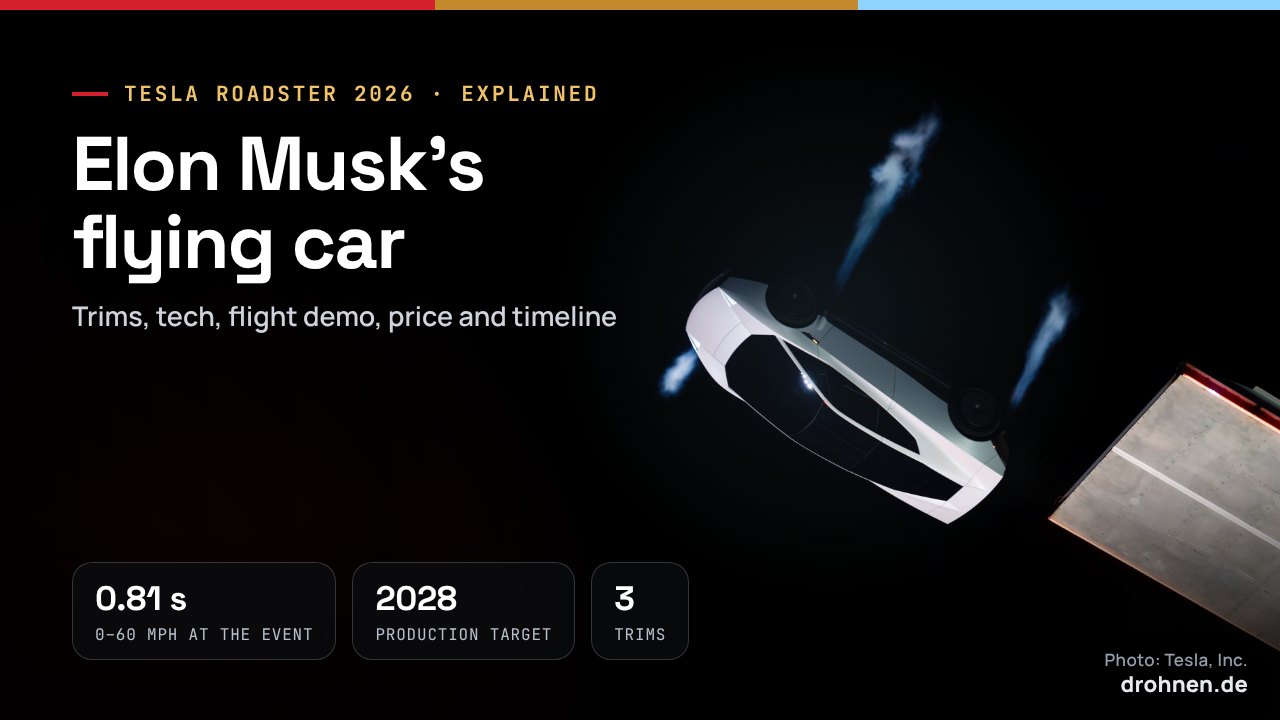 Tesla Roadster in mid-air with thruster jets after leaving a ramp at Tesla’s demonstration, with the headline “Elon Musk’s flying car”