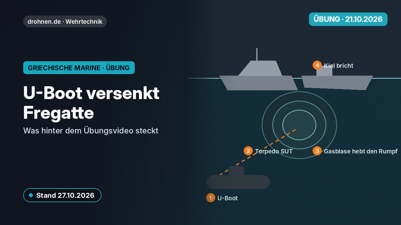 Schemagrafik: Torpedo detoniert unter einer Fregatte, Gasblase hebt den Rumpf, der Kiel bricht, U-Boot im Hintergrund